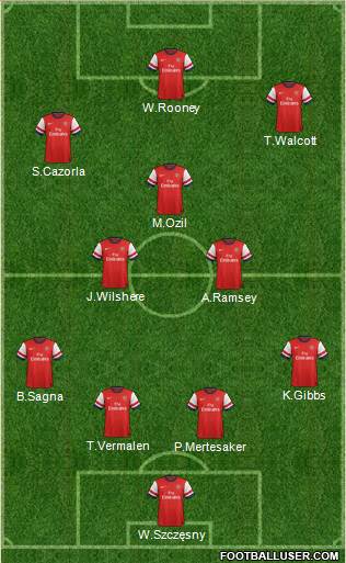 Arsenal Formation 2013