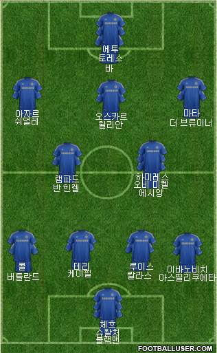 Chelsea Formation 2013