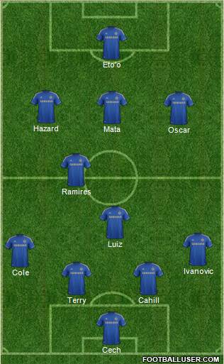 Chelsea Formation 2013