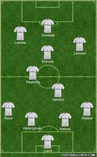 Tottenham Hotspur Formation 2013