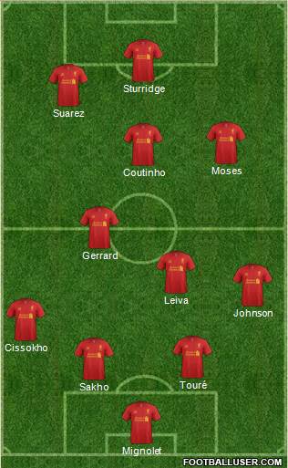 Liverpool Formation 2013