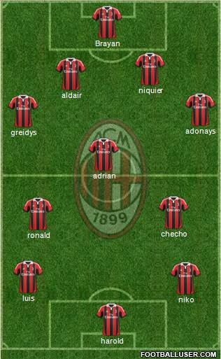 A.C. Milan Formation 2013