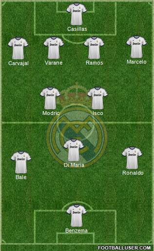 Real Madrid C.F. Formation 2013