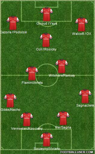 Arsenal Formation 2013
