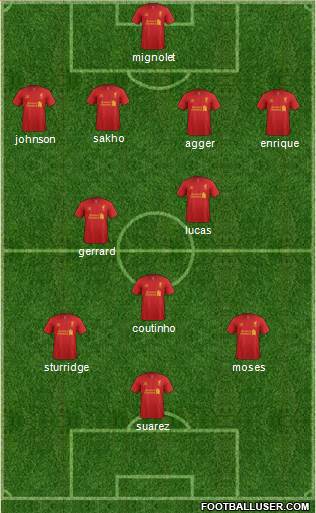 Liverpool Formation 2013