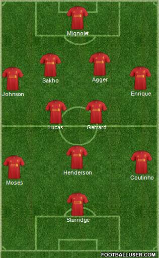 Liverpool Formation 2013