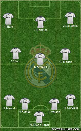 Real Madrid C.F. Formation 2013