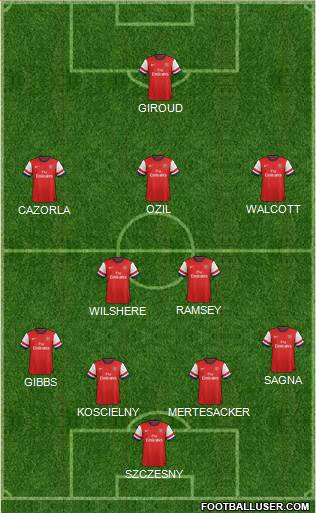 Arsenal Formation 2013