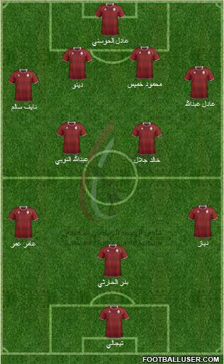 Al-Wahda (UAE) Formation 2013