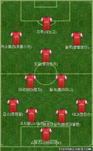 Arsenal Formation 2013