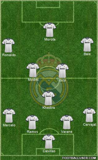Real Madrid C.F. Formation 2013