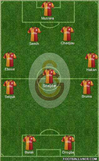 Galatasaray SK Formation 2013