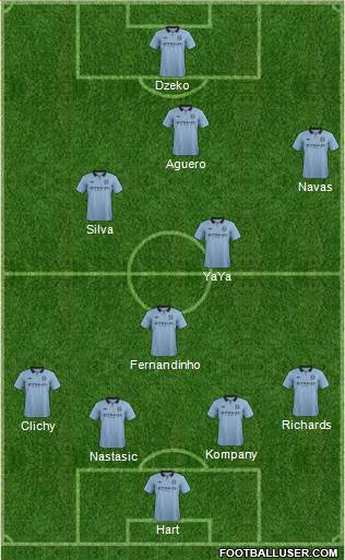 Manchester City Formation 2013