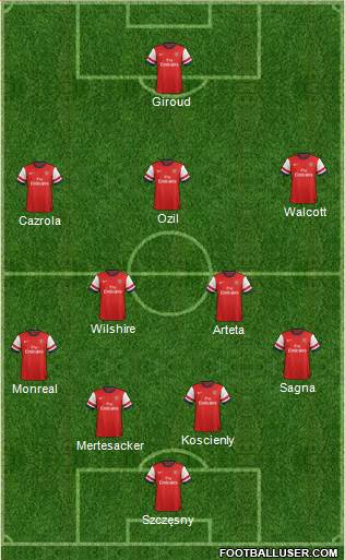 Arsenal Formation 2013