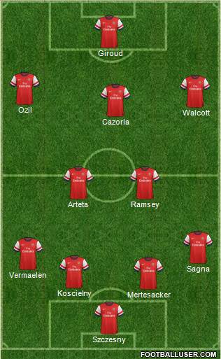 Arsenal Formation 2013