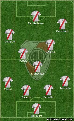 River Plate Formation 2013