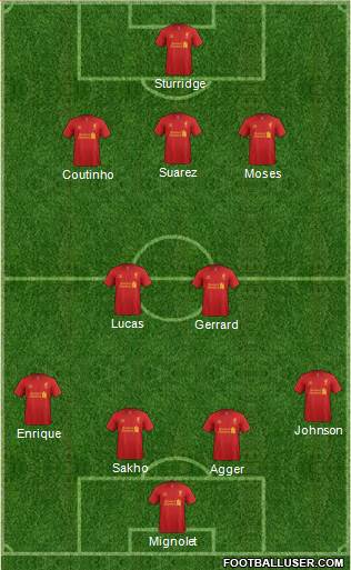 Liverpool Formation 2013