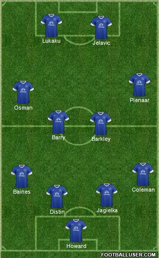 Everton Formation 2013