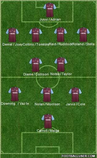 West Ham United Formation 2013