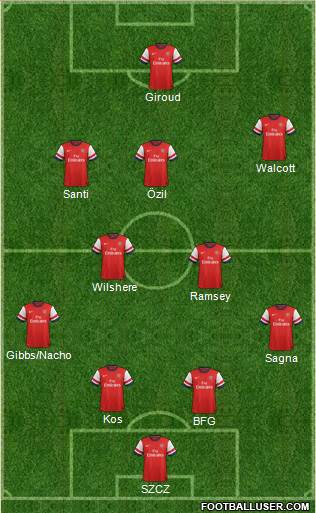 Arsenal Formation 2013