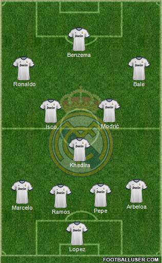 Real Madrid C.F. Formation 2013