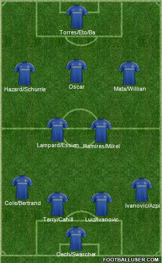Chelsea Formation 2013