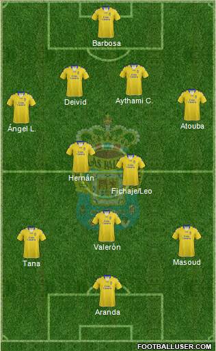 U.D. Las Palmas S.A.D. Formation 2013