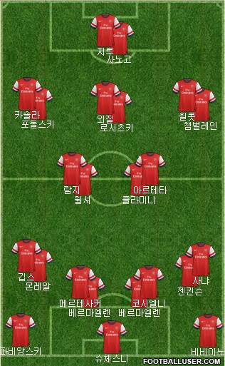 Arsenal Formation 2013