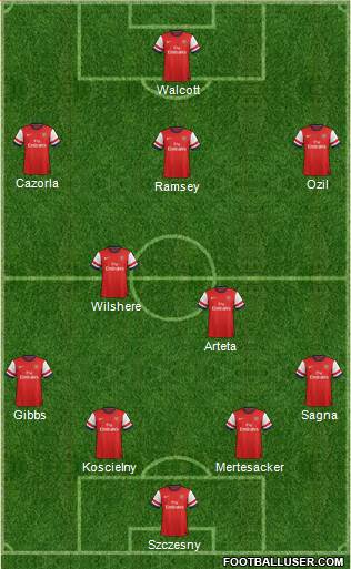 Arsenal Formation 2013