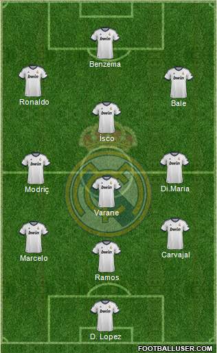 Real Madrid C.F. Formation 2013