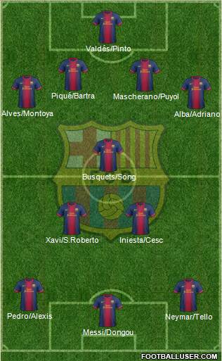 F.C. Barcelona Formation 2013