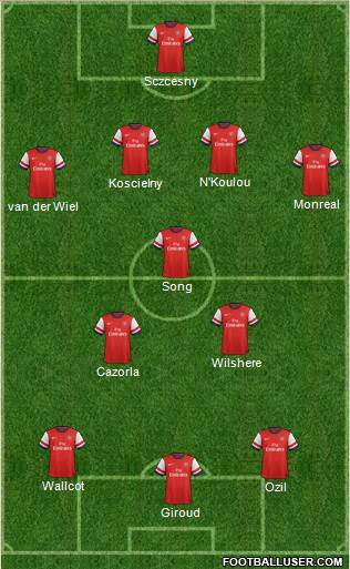 Arsenal Formation 2013