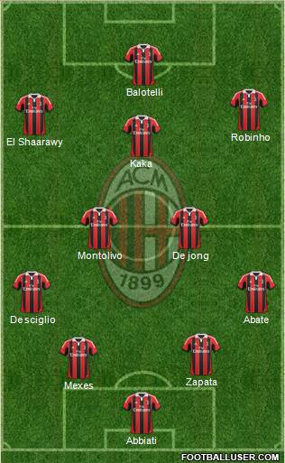 A.C. Milan Formation 2013