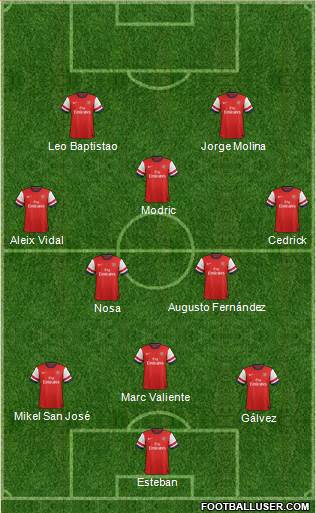 Arsenal Formation 2013