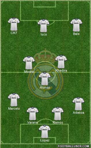 Real Madrid C.F. Formation 2013