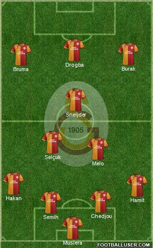 Galatasaray SK Formation 2013