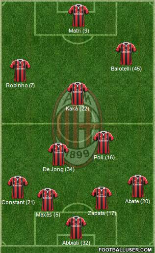 A.C. Milan Formation 2013