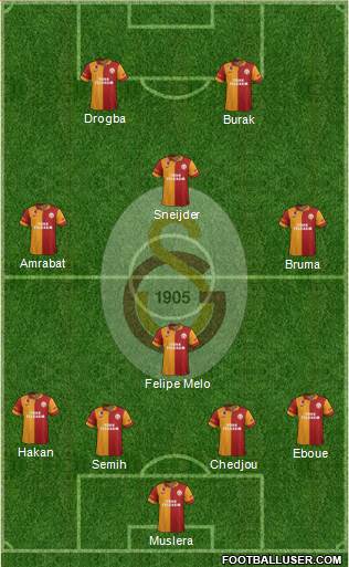 Galatasaray SK Formation 2013