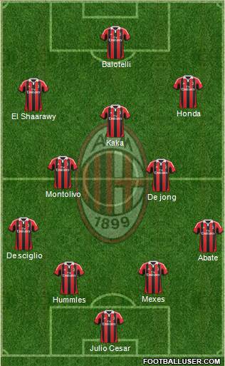 A.C. Milan Formation 2013