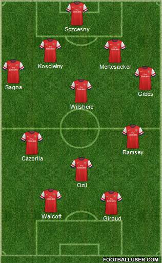 Arsenal Formation 2013