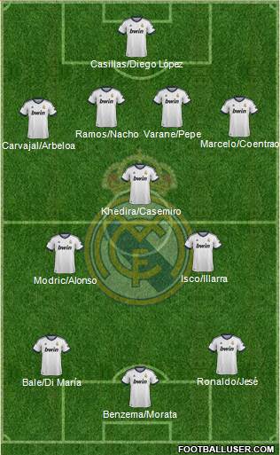 Real Madrid C.F. Formation 2013