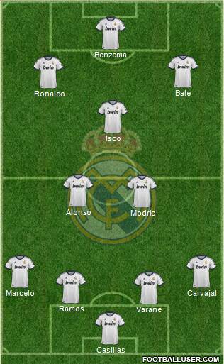 Real Madrid C.F. Formation 2013