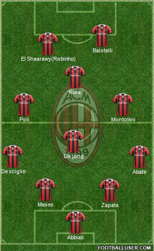 A.C. Milan Formation 2013