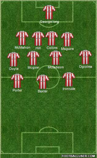 Sheffield United Formation 2013