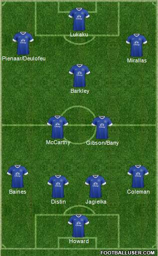Everton Formation 2013