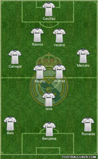 Real Madrid C.F. Formation 2013