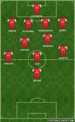 Arsenal Formation 2013