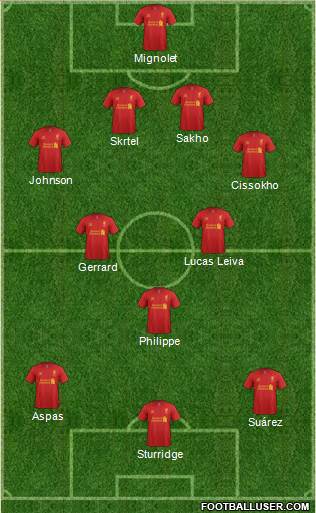 Liverpool Formation 2013