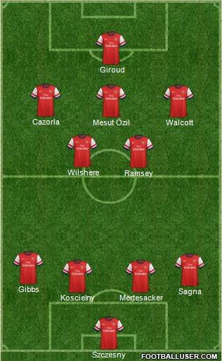 Arsenal Formation 2013