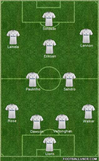Tottenham Hotspur Formation 2013
